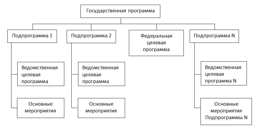 Курсовая работа: Теоретический анализ основных составляющих инфраструктуры рыночной экономики